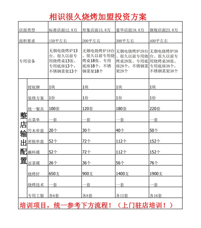 加盟方案11_00